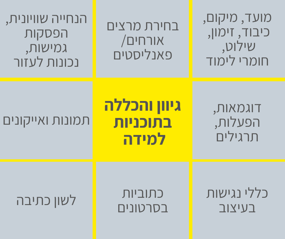 סיכום המלצות להכללה בתוכניות למידה