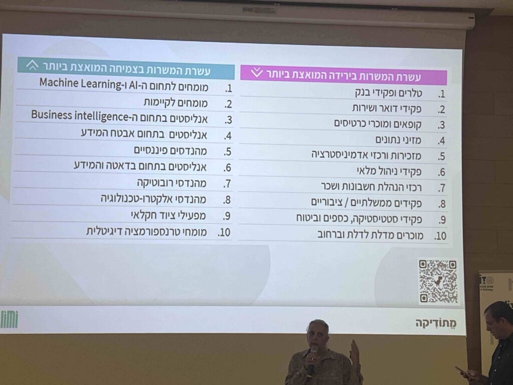 משרות בצמיחה ובירידה